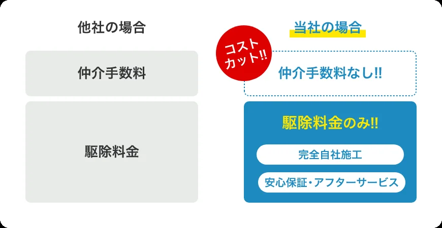 株式会社FUJILECの施工現場